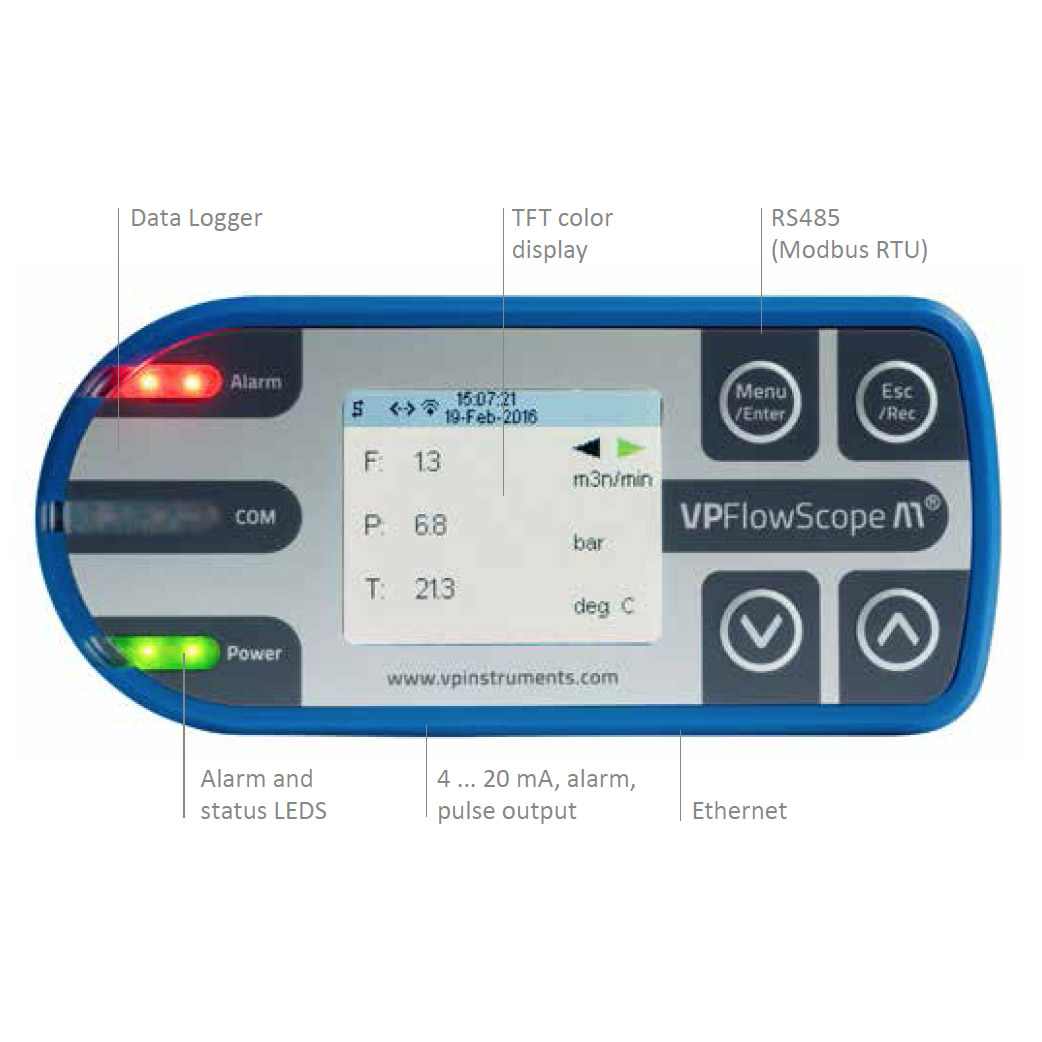 VPFlowScope M | Medidor de caudal, presión y temperatura para aire comprimido